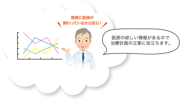 医師の欲しい情報があるので医療計画の立案に役立ちます。