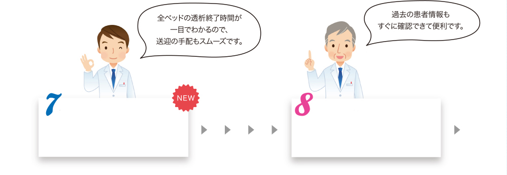 全ベッドの透析終了時間が 一目でわかるので、送迎の手配もスムーズです。