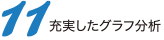 11.充実したグラフ分析