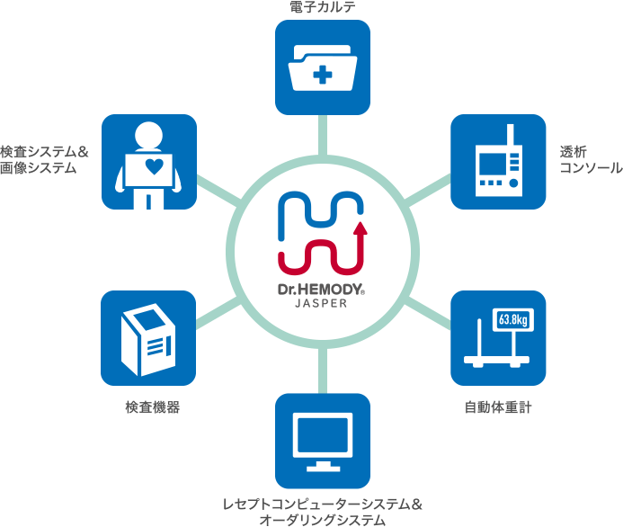 他社システムとの連携